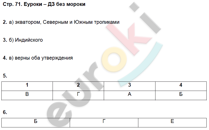 Рабочая тетрадь по географии 7 класс. Часть 1, 2. ФГОС Домагацких Страница 71