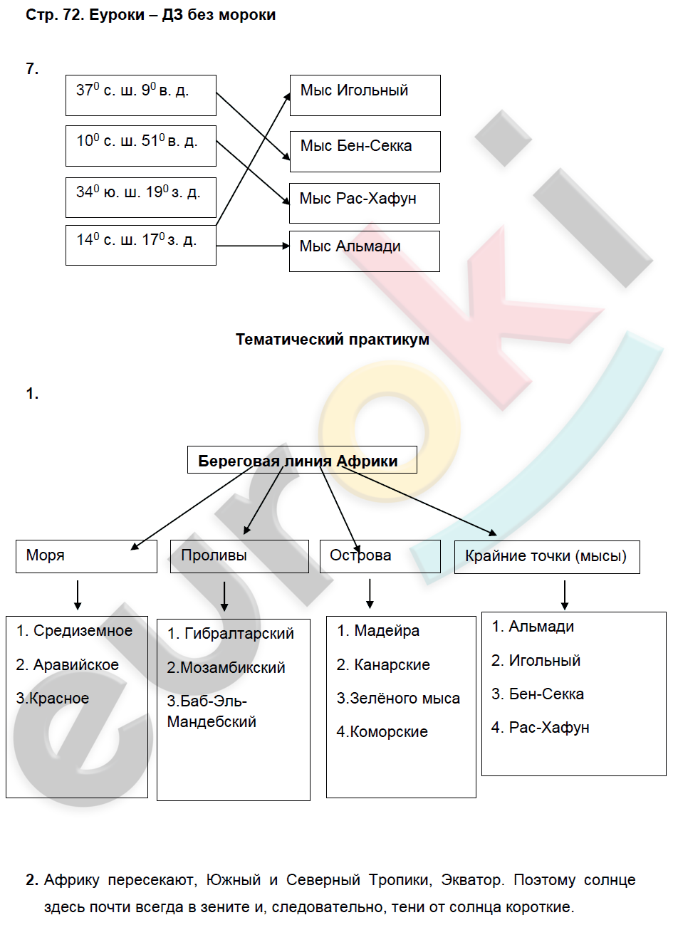 Рабочая тетрадь по географии 7 класс. Часть 1, 2. ФГОС Домагацких Страница 72