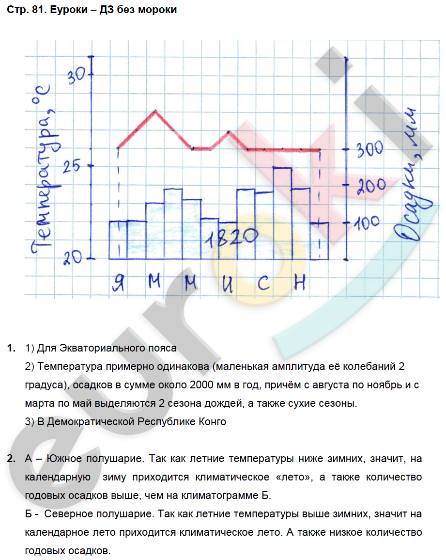 Рабочая тетрадь по географии 7 класс. Часть 1, 2. ФГОС Домагацких Страница 81