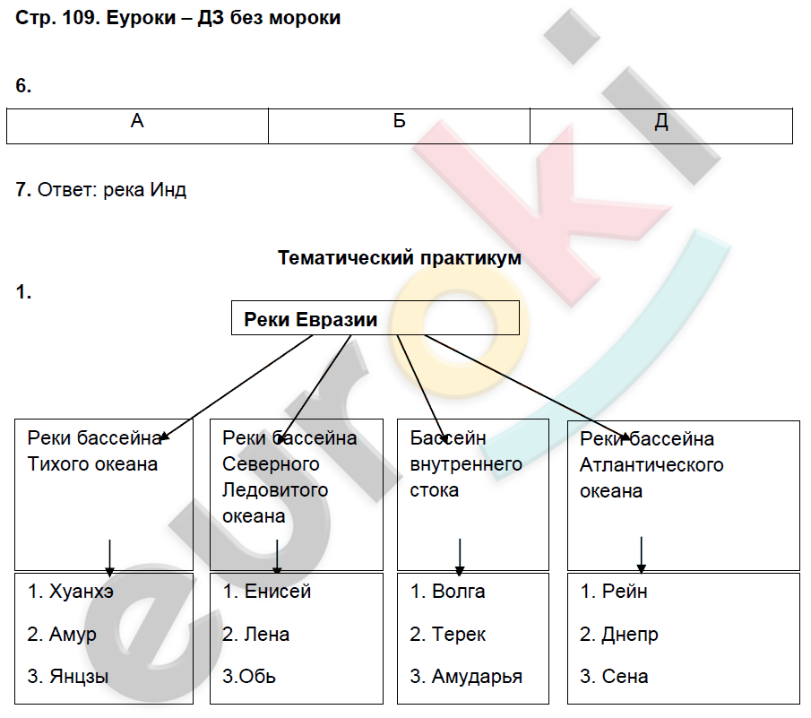 Рабочая тетрадь по географии 7 класс. Часть 1, 2. ФГОС Домагацких Страница 109