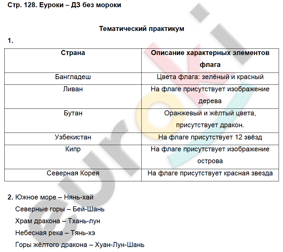 Рабочая тетрадь по географии 7 класс. Часть 1, 2. ФГОС Домагацких Страница 128