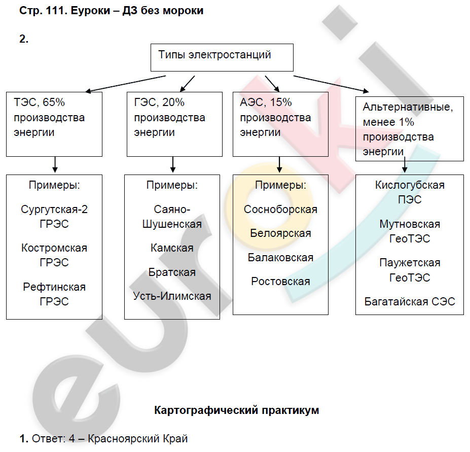 Рабочая тетрадь по географии 9 класс. Часть 1, 2. ФГОС Домогацких Страница 111