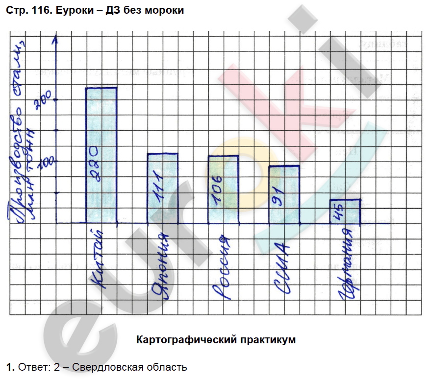 Рабочая тетрадь по географии 9 класс. Часть 1, 2. ФГОС Домогацких Страница 116