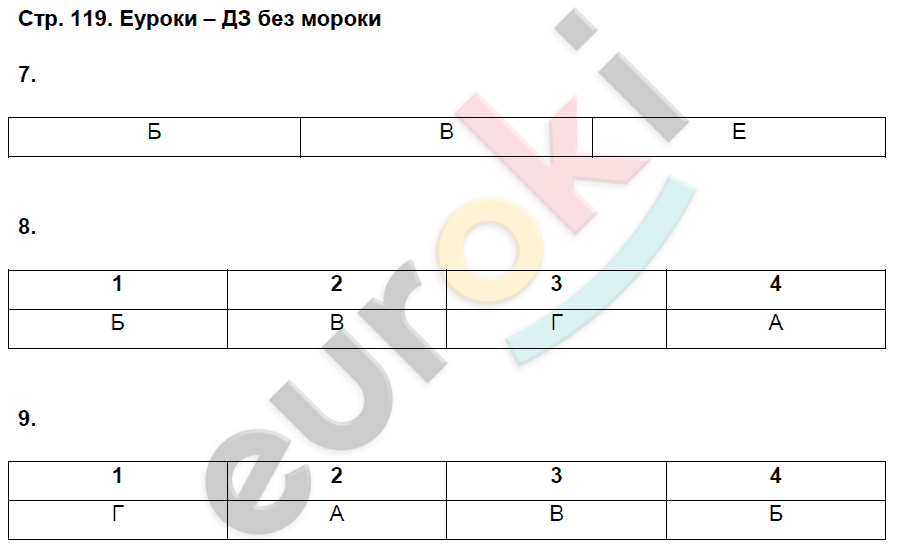 Рабочая тетрадь по географии 9 класс. Часть 1, 2. ФГОС Домогацких Страница 119