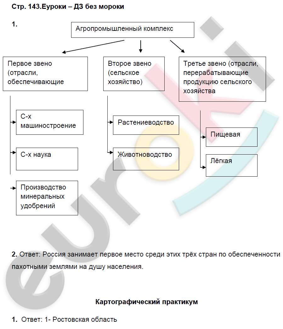 Рабочая тетрадь по географии 9 класс. Часть 1, 2. ФГОС Домогацких Страница 143