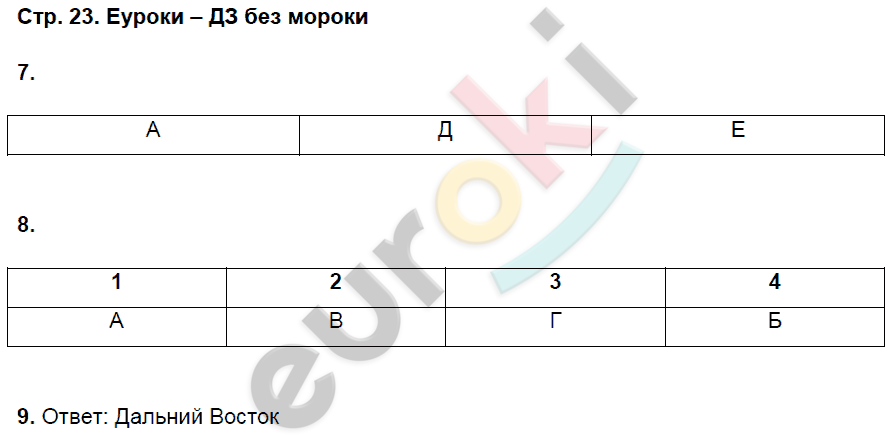 Рабочая тетрадь по географии 9 класс. Часть 1, 2. ФГОС Домогацких Страница 23