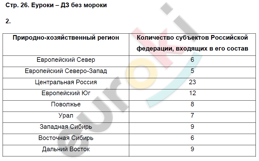 Рабочая тетрадь по географии 9 класс. Часть 1, 2. ФГОС Домогацких Страница 26