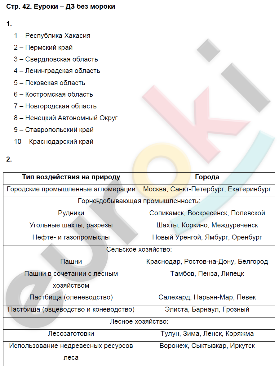 План описания отрасли хозяйства 9 класс