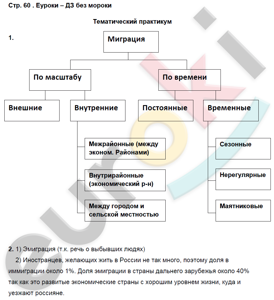 Рабочая тетрадь по географии 9 класс. Часть 1, 2. ФГОС Домогацких Страница 60