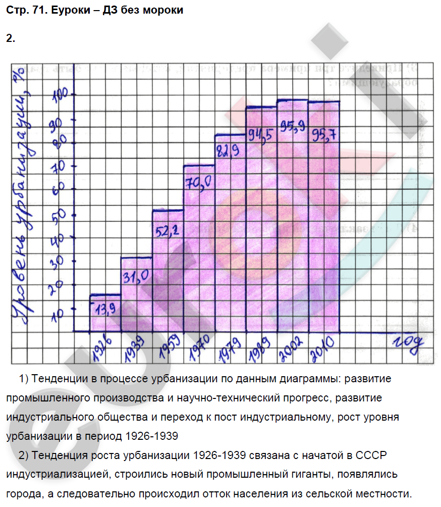 Рабочая тетрадь по географии 9 класс. Часть 1, 2. ФГОС Домогацких Страница 71