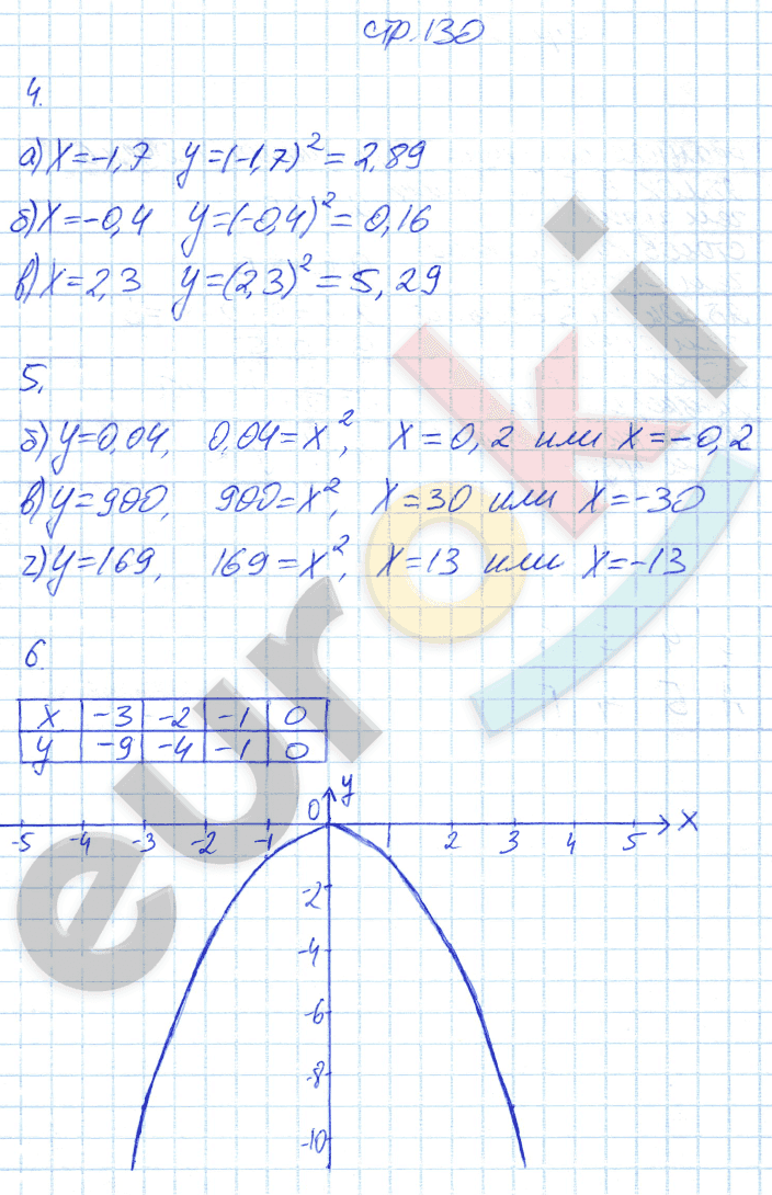 Рабочая тетрадь по алгебре 7 класс. ФГОС Ключникова, Комиссарова. К учебнику Мордкович Страница 130
