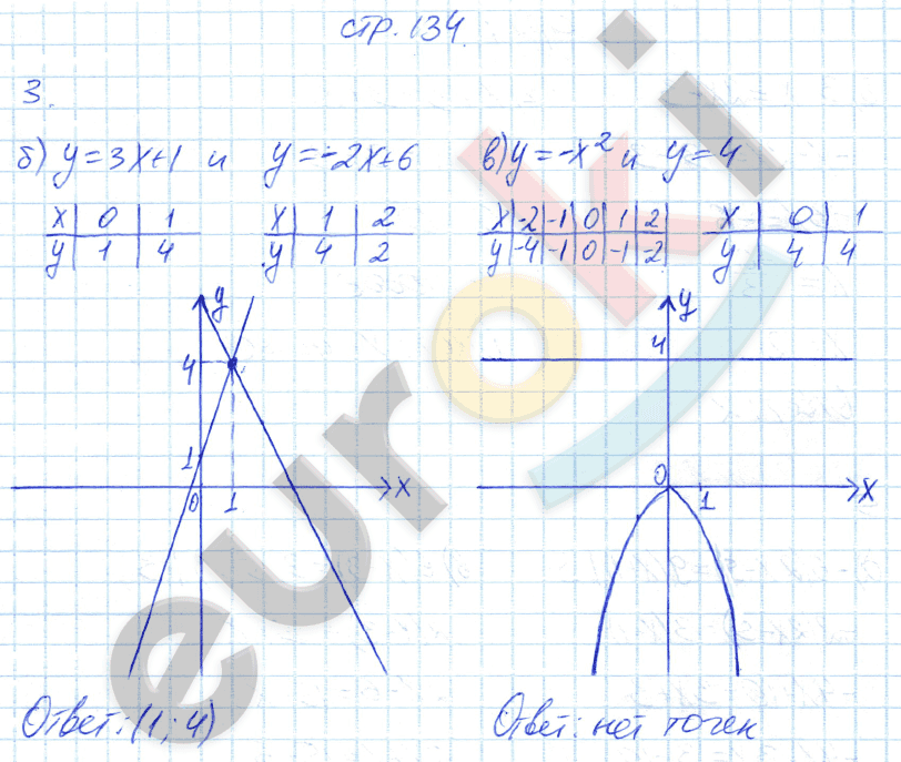 Рабочая тетрадь по алгебре 7 класс. ФГОС Ключникова, Комиссарова. К учебнику Мордкович Страница 134