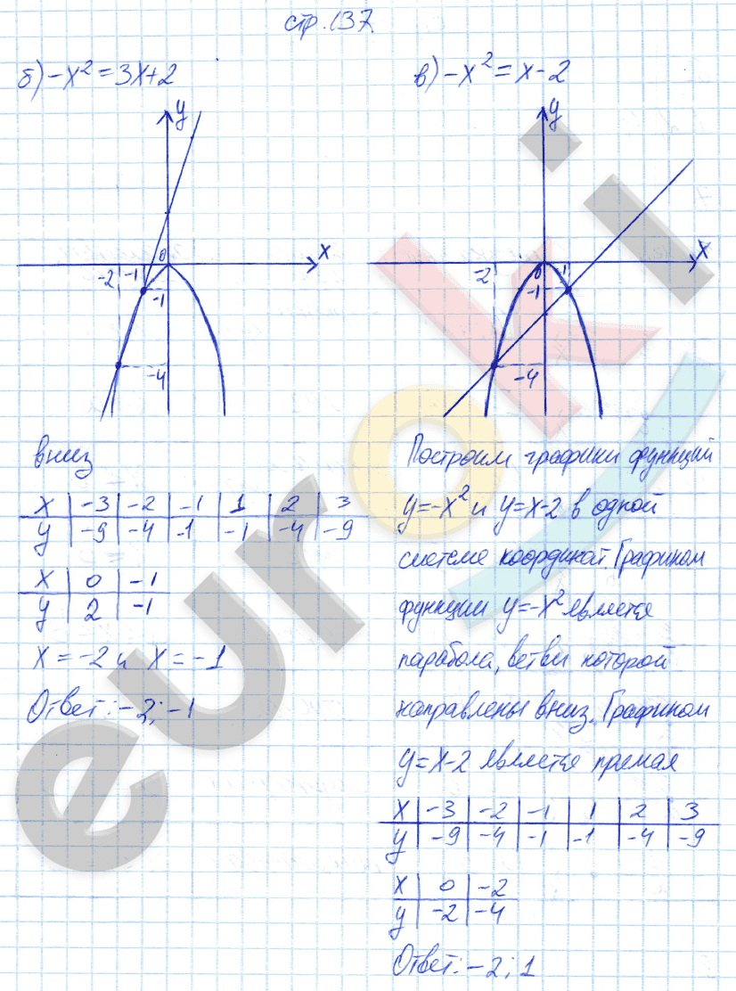 Рабочая тетрадь по алгебре 7 класс. ФГОС Ключникова, Комиссарова. К учебнику Мордкович Страница 137