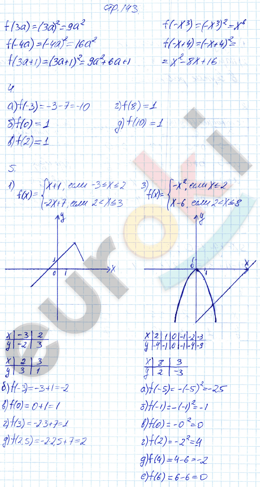 Рабочая тетрадь по алгебре 7 класс. ФГОС Ключникова, Комиссарова. К учебнику Мордкович Страница 143
