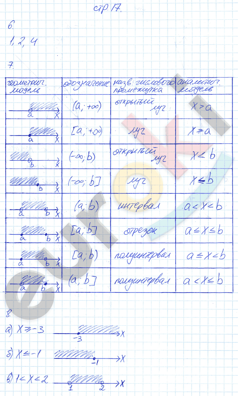 Рабочая тетрадь по алгебре 7 класс. ФГОС Ключникова, Комиссарова. К учебнику Мордкович Страница 17