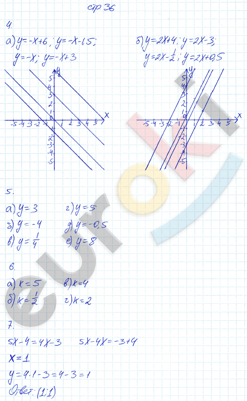 Рабочая тетрадь по алгебре 7 класс. ФГОС Ключникова, Комиссарова. К учебнику Мордкович Страница 36
