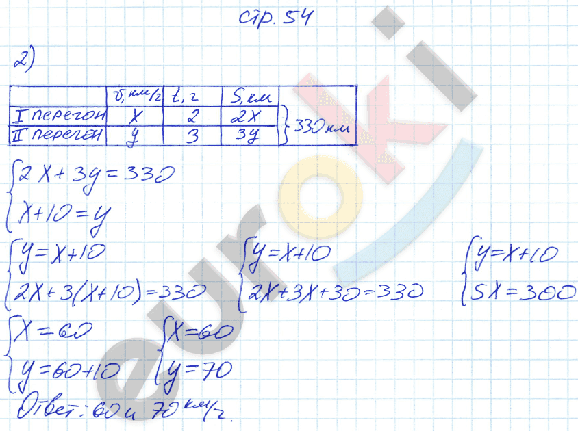 Рабочая тетрадь по алгебре 7 класс. ФГОС Ключникова, Комиссарова. К учебнику Мордкович Страница 54