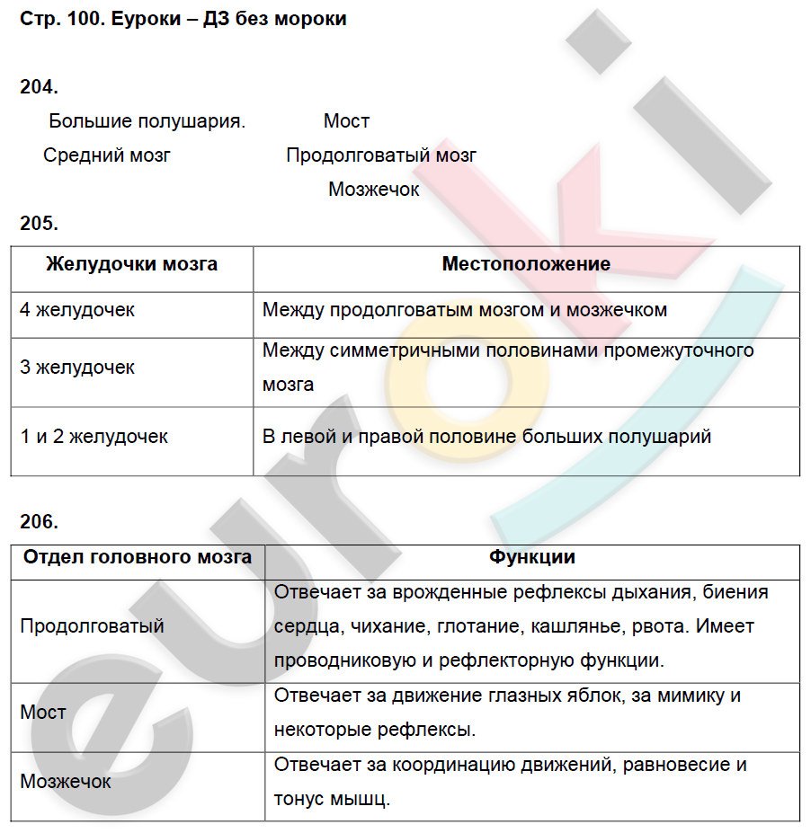 Биология параграф 8. Таблица по биологии 8 класс 2 параграф. Таблица по биологии 8 класс Колесов. Биология 8 класс 3 параграф таблица.