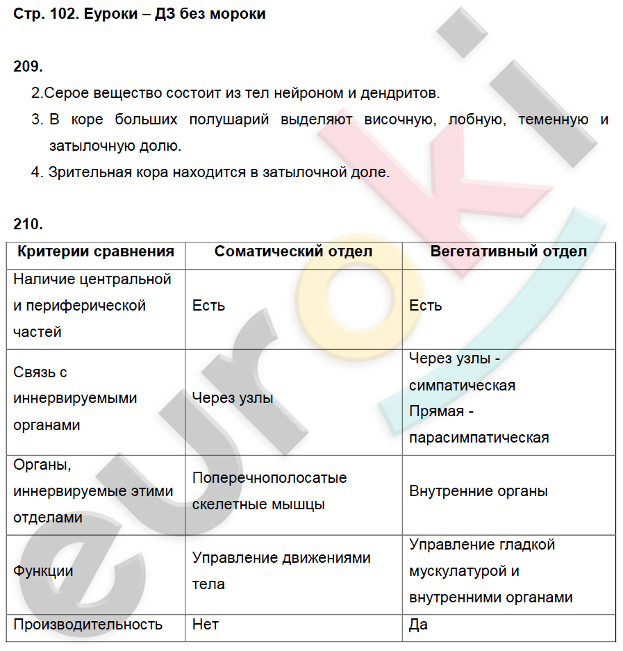 Ответы по биологии 8