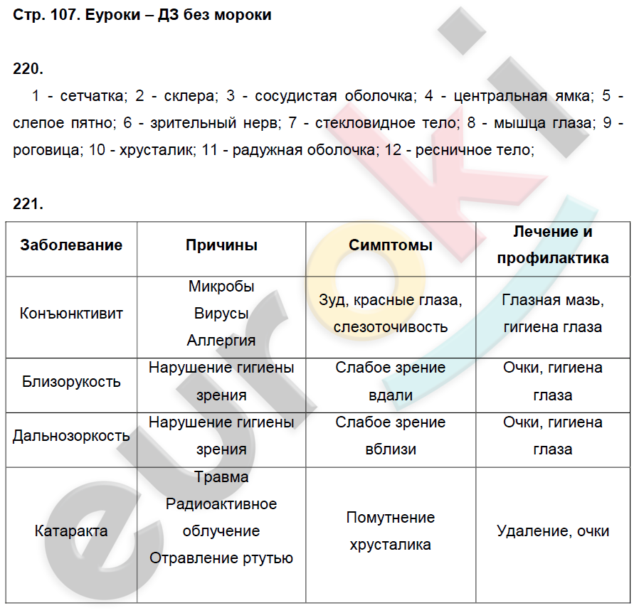 Рабочая тетрадь по биологии 8 класс. ФГОС Колесов, Маш, Беляев Страница 107