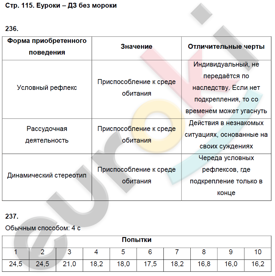 Рабочая тетрадь по биологии 8 класс. ФГОС Колесов, Маш, Беляев Страница 115