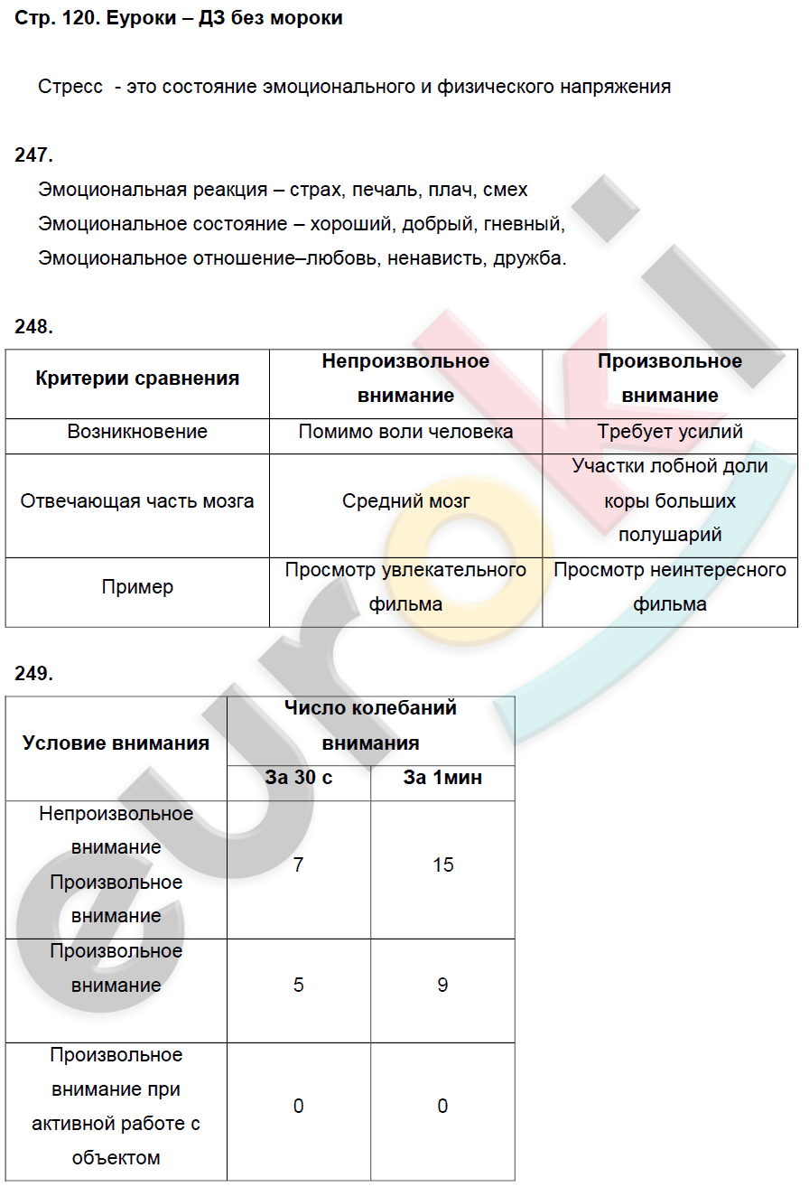 Лабораторная номер 8 биология 8 класс. Гдз по биологии 8 класс лабораторная работа. Биология 8 Пасечник Колесов. Практическая работа по биологии 8. Тетрадь для лабораторных работ по биологии 8 класс.