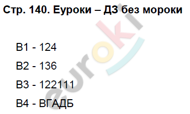 Рабочая тетрадь по биологии 8 класс. ФГОС Колесов, Маш, Беляев Страница 140