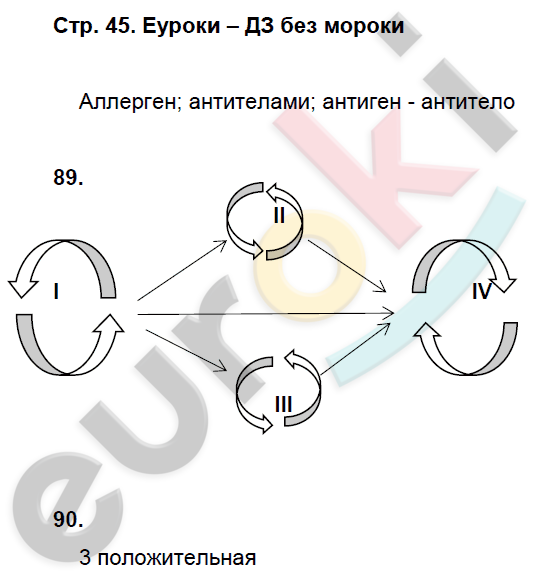 Решение по биологии 11