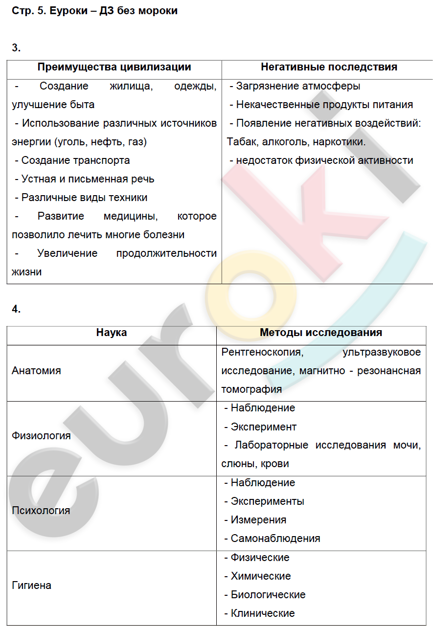 Биология 8 рабочая. Таблица по биологии 8 класс Колесов. Биология 8 класс параграф 10. Краткий конспект по биологии 8 класс. Конспекты по биологии 8 класс Колесов.