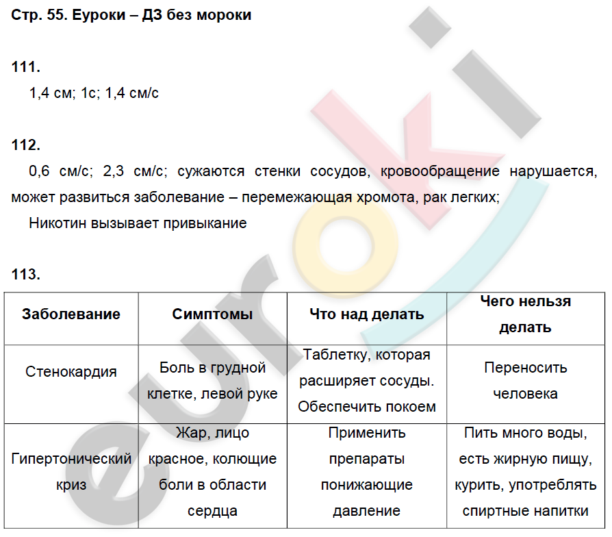 Рабочая тетрадь по биологии 8 класс. ФГОС Колесов, Маш, Беляев Страница 55