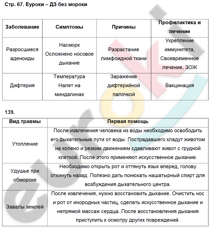 Биология 8 класс параграф 19