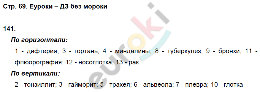 Рабочая тетрадь по биологии 8 класс. ФГОС Колесов, Маш, Беляев Страница 69