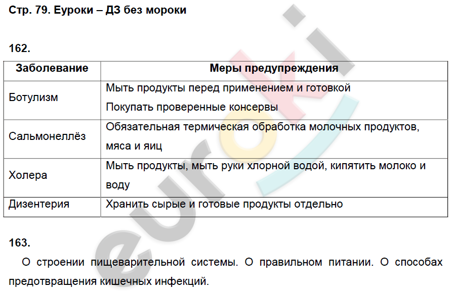 Рабочая тетрадь по биологии 8 класс. ФГОС Колесов, Маш, Беляев Страница 79