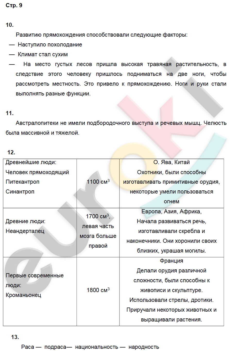 Рабочая тетрадь по биологии 8 класс. ФГОС Колесов, Маш, Беляев Страница 9