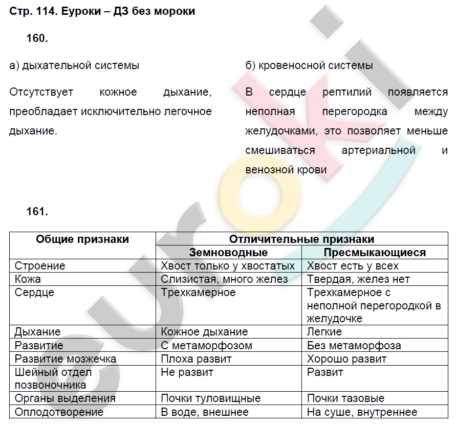 Рабочая тетрадь по биологии 7 класс. ФГОС Захаров, Сонин Страница 114