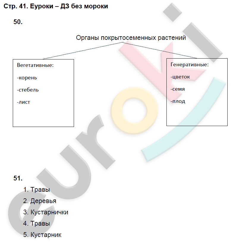 Рабочая тетрадь по биологии 7 класс. ФГОС Захаров, Сонин Страница 41