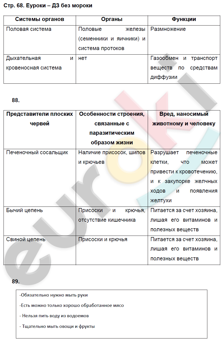 Биология 7 класс стр 7 таблица. Таблица по биологии 7 класс Захаров. Гдз рабочая тетрадь по биологии 7 Захаров Сонин. Лабораторная работа 7 класс 7 биология Захаров. Гдз по биологии Захарова.