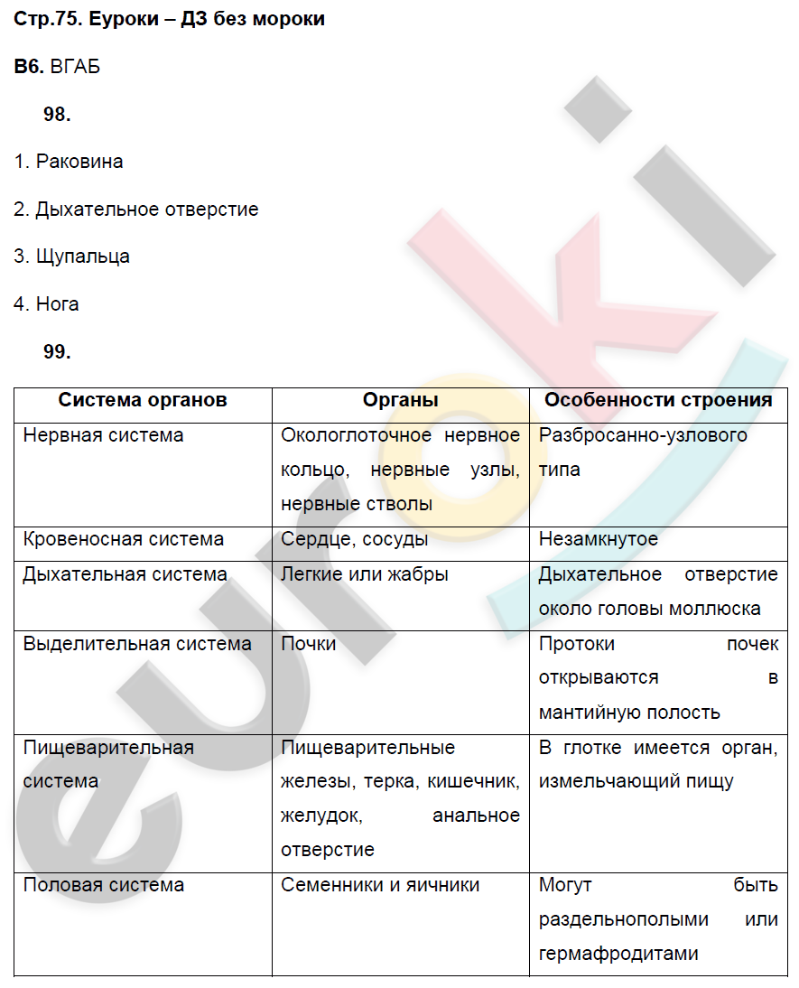 Рабочая тетрадь по биологии 7 класс. ФГОС Захаров, Сонин Страница 75