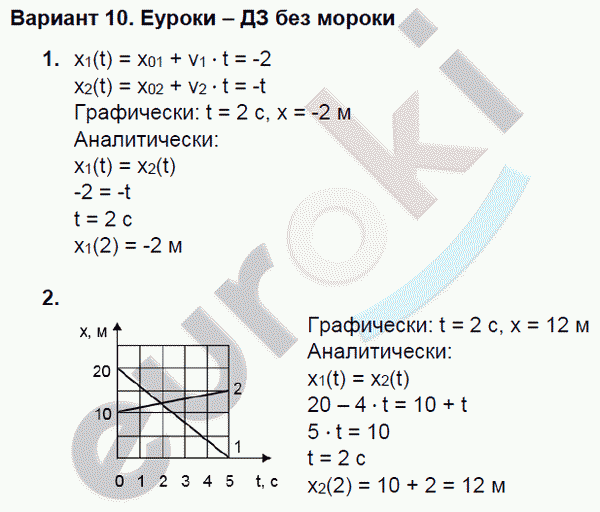 Дидактические материалы по физике 9 класс. ФГОС Марон Вариант 10