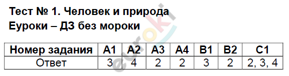 Контрольно-измерительные материалы (КИМ) по окружающему миру 3 класс. ФГОС Тихомирова Задание priroda