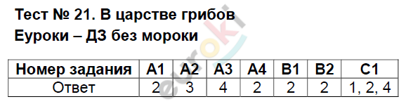 Контрольно-измерительные материалы (КИМ) по окружающему миру 3 класс. ФГОС Тихомирова Задание gribov