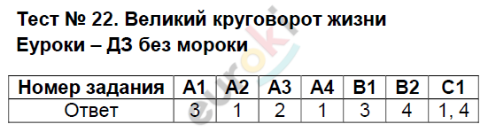 Контрольно-измерительные материалы (КИМ) по окружающему миру 3 класс. ФГОС Тихомирова Задание zhizni