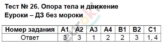 Контрольно-измерительные материалы (КИМ) по окружающему миру 3 класс. ФГОС Тихомирова Задание dvizhenie