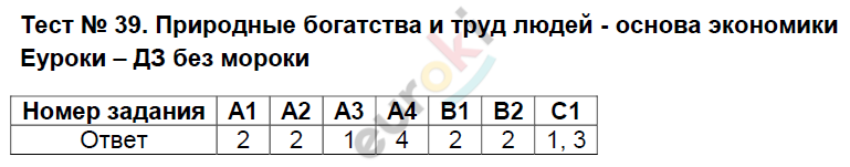 Контрольно-измерительные материалы (КИМ) по окружающему миру 3 класс. ФГОС Тихомирова Задание ekonomiki