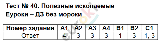 Контрольно-измерительные материалы (КИМ) по окружающему миру 3 класс. ФГОС Тихомирова Задание iskopaemye