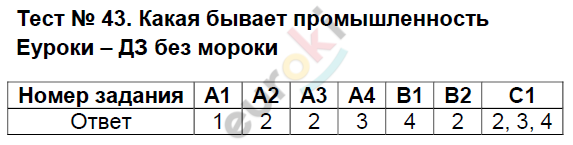 Контрольно-измерительные материалы (КИМ) по окружающему миру 3 класс. ФГОС Тихомирова Задание promyshlennost