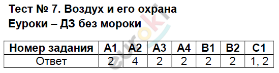 Контрольно-измерительные материалы (КИМ) по окружающему миру 3 класс. ФГОС Тихомирова Задание ohrana