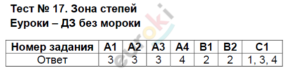 Контрольно-измерительные материалы (КИМ) по окружающему миру 4 класс. ФГОС Тихомирова Задание stepey