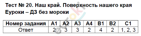 Контрольно-измерительные материалы (КИМ) по окружающему миру 4 класс. ФГОС Тихомирова Задание kraya