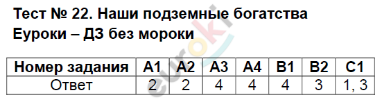 Контрольно-измерительные материалы (КИМ) по окружающему миру 4 класс. ФГОС Тихомирова Задание bogatstva